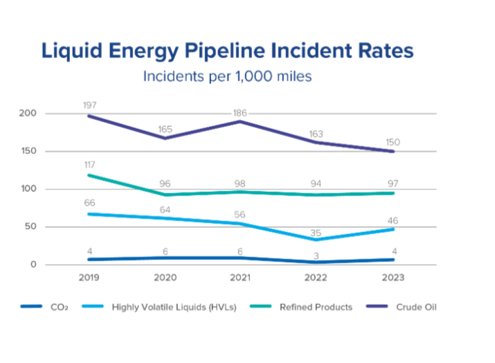Pipeline Safety Record graphic